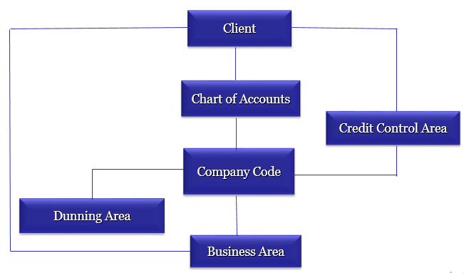 Chart-of-Accounts