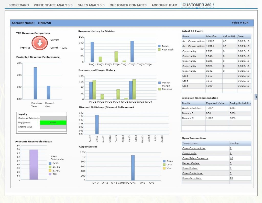 sap-hybris-benefits
