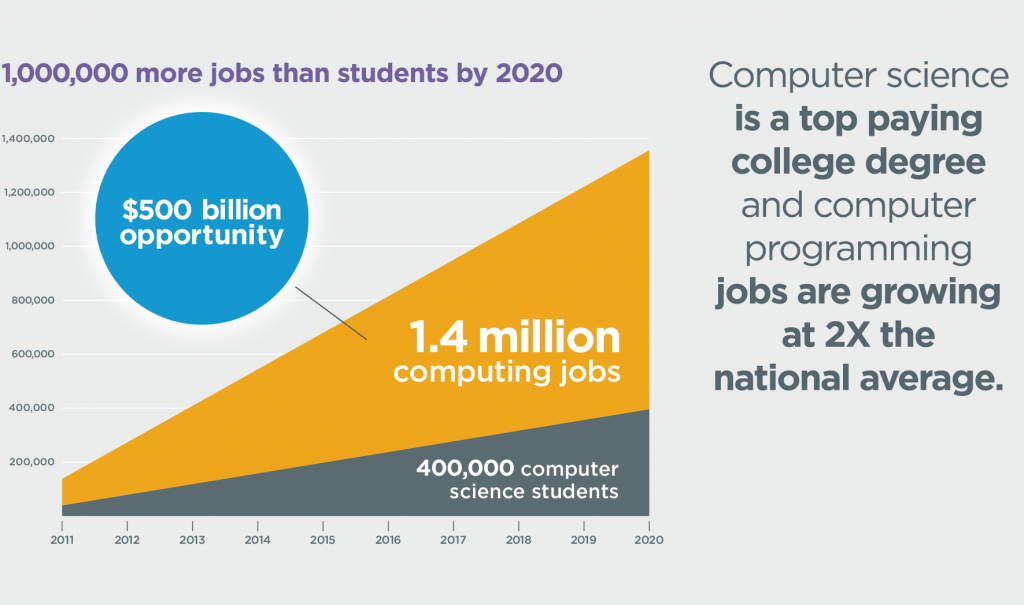 software engineer careers