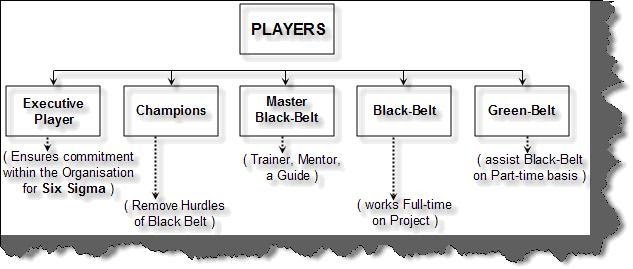 SIX-key-players