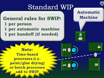 step by step rules to determining SWIP: