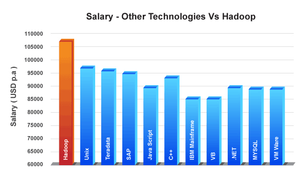 Salary-trends