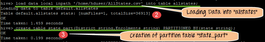 Advanced Hive Concepts and Data File Partitioning Tutorial