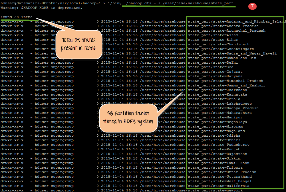 Advanced Hive Concepts and Data File Partitioning Tutorial