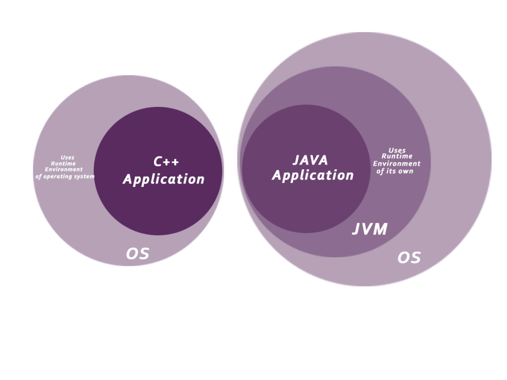 JAVA virtual machine sandbox