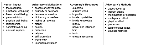 deck of 42 cards to facilitate threat-discovery activities