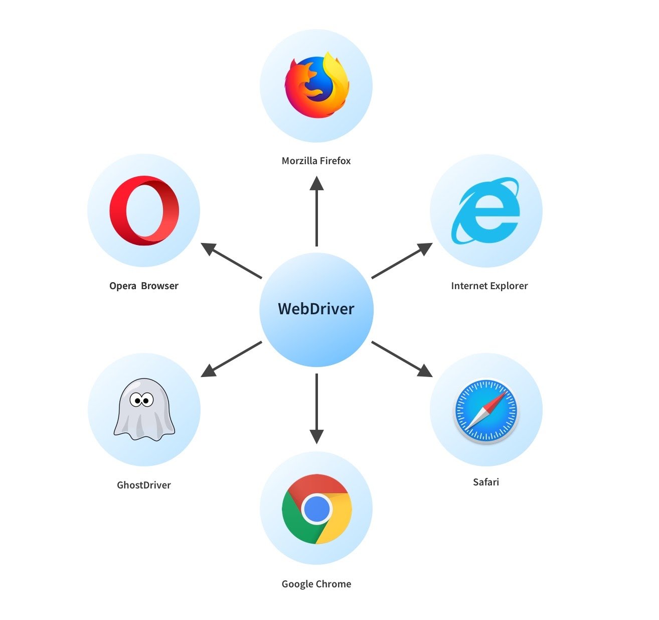 elenium java client driver for mac elenium java client driver for mac