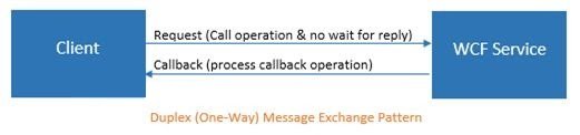 Callback-Contract
