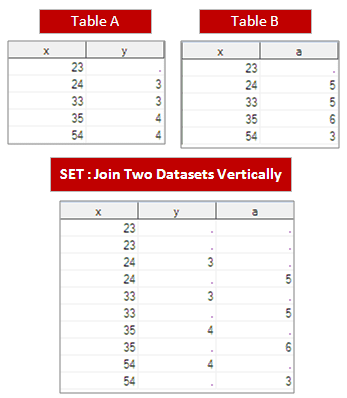 SAS Interview Questions and Answers