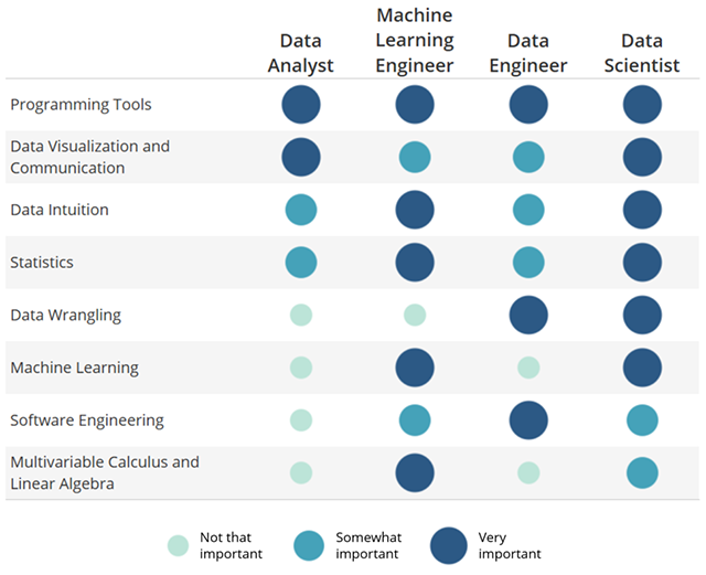 Data-Intuition