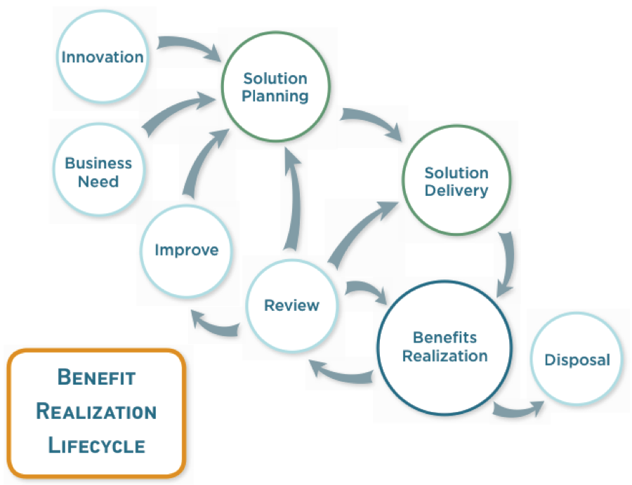 Plan benefits. Solution. Solutions картинки. Solutions какие. Solutions сколько уровней.