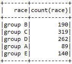 Spark-java-tutorial-count