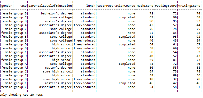 Spark-java-tutorial-select