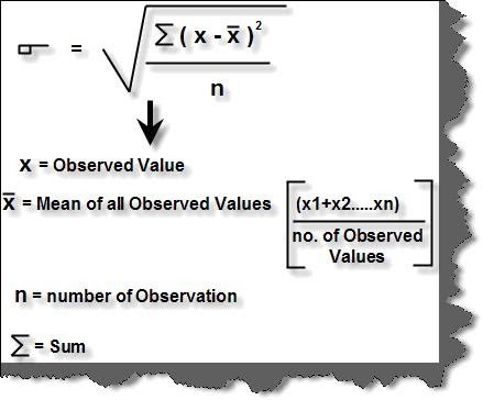 Standard-deviation