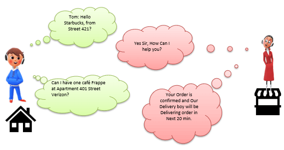 SQL Server Tutorial