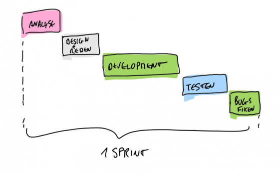 effective-in-agile
