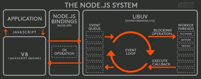 NODE JS SYSTEM