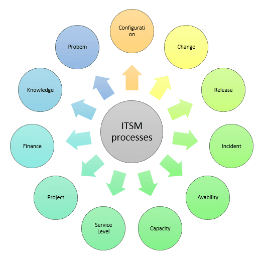 TSM-Processes