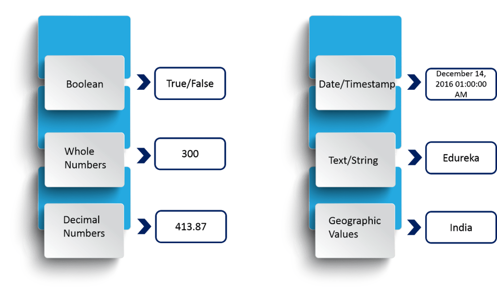 Understanding-Tableau
