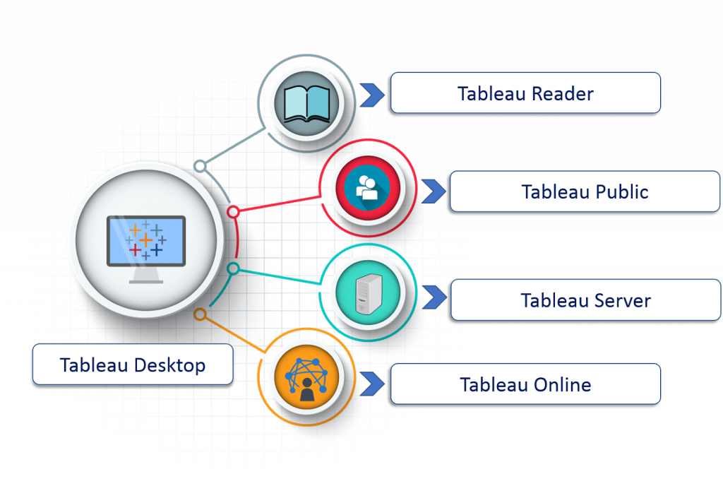 Tableau-Product-Family