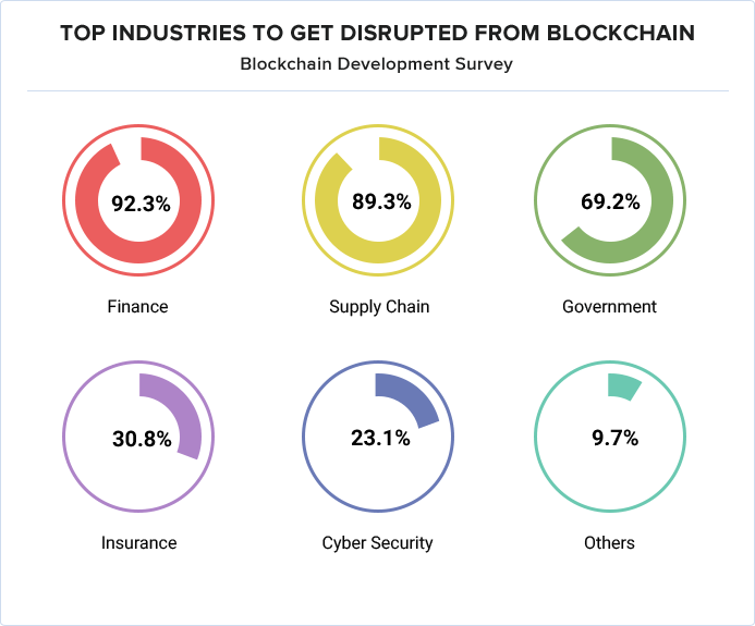 TOP-Industries
