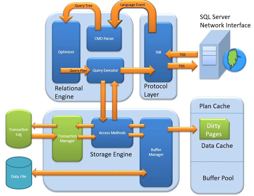 SQL Server Tutorial