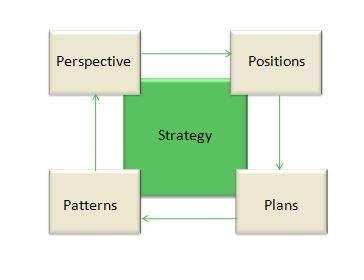 Type III External Service Provider.jpg