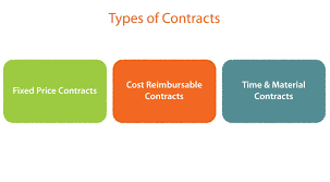 Types-of-Contracts