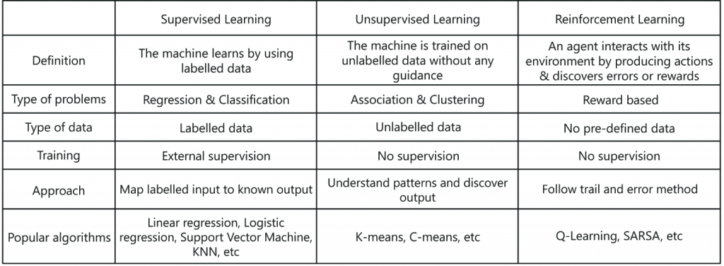 types-Machine-Learning
