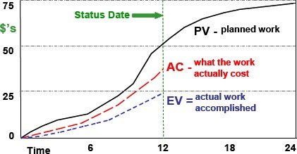 Typical-Graph-Showing-PV-EV-and-AC