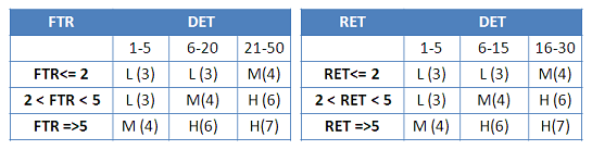 Function-Point-Count