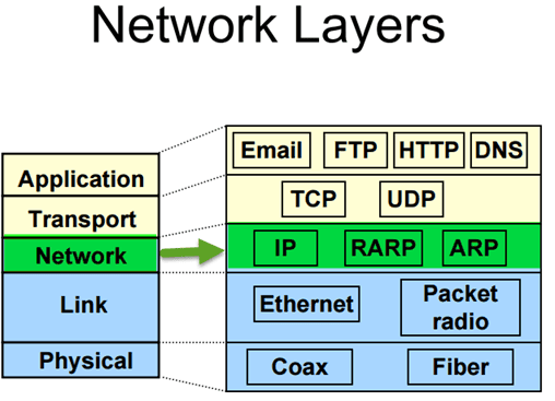 CCNA Tutorial