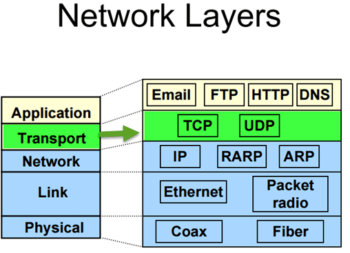 CCNA Tutorial