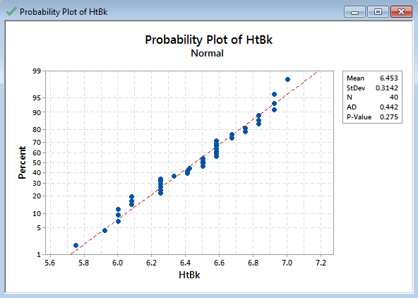 What is Process Capability Analysis Article