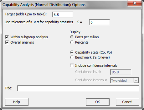 What is Process Capability Analysis Article