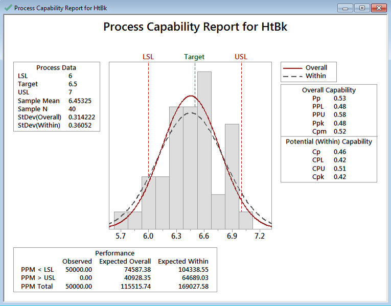 process capability analysis case study