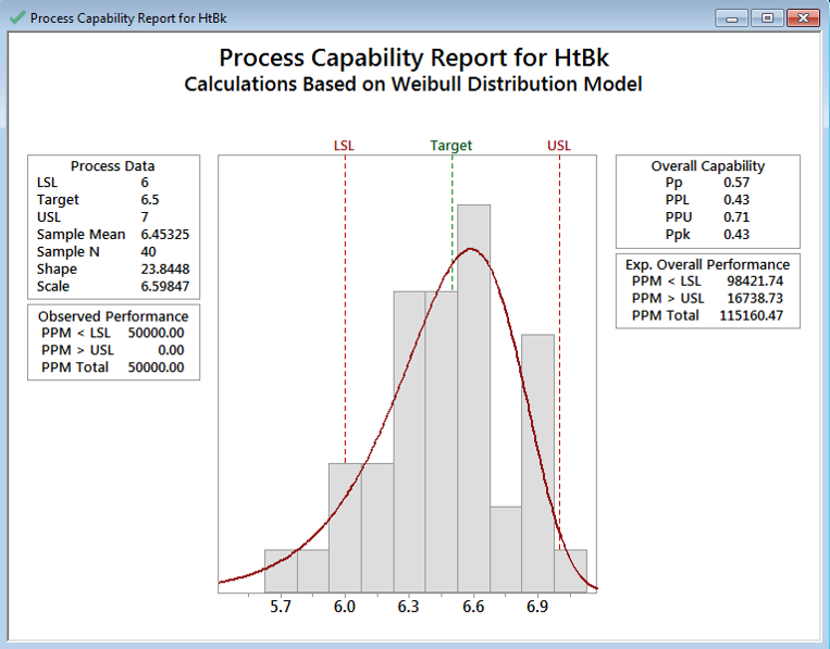 What is Process Capability Analysis Article