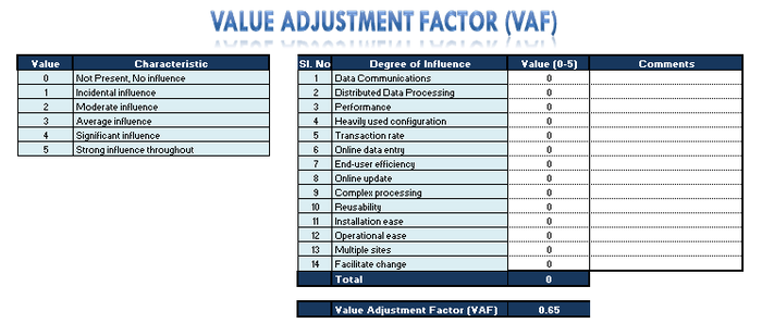Value-adjustment-factor