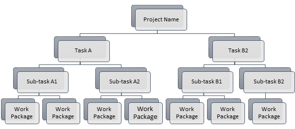 WBS-diagram-example