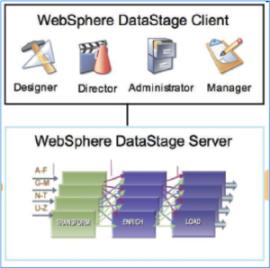 WEBSPHERE DATASTAGE