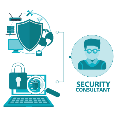 What Is a Cybersecurity Consultant, and What Do They Do?