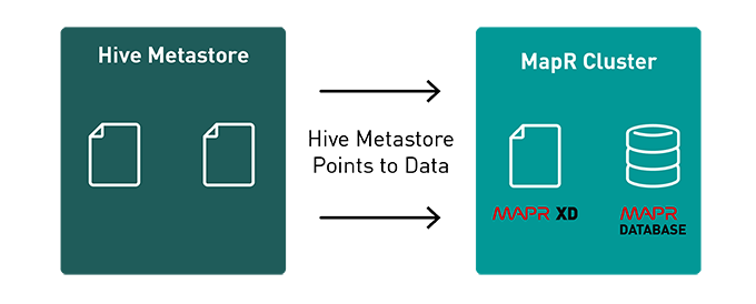 What is Hive?