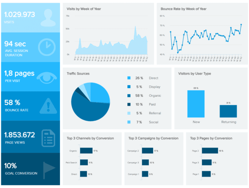 Web-Analytics-Report
