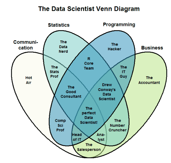 Data Analyst vs. Data Scientist