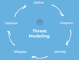 sdl threat modeling tool boundaries for online game