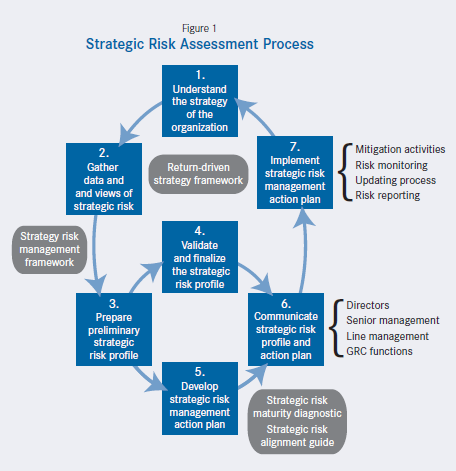 Risk Management Strategies