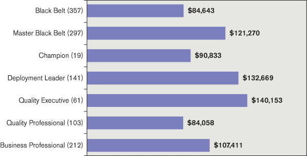 Worldwide-Participation-Average-Salaries