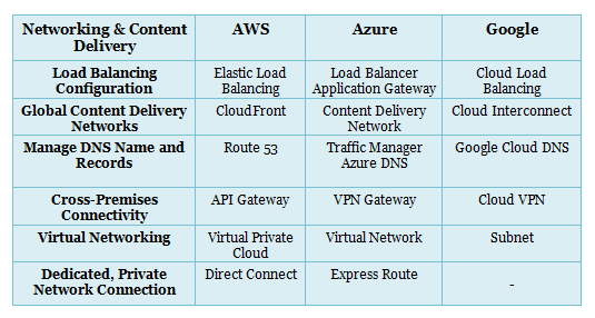 aws-navigate
