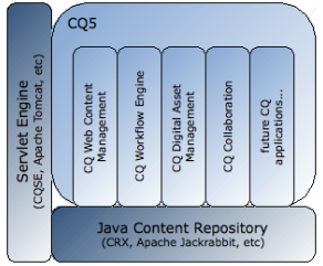 adobe-architecture-navigate