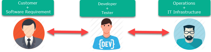 Agile-Vs-DevOps